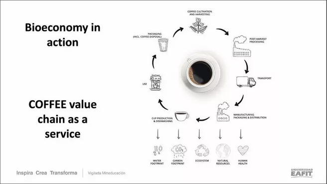 Slide der Präsentation von Prof. Muñoz Mora