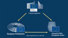 Budget und Inhalt von Horizont Europa werden im Trialog zwischen Parlament, Rat und Kommission beschlossen. Bild: Europäische Kommission 