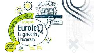 Sketchnote-Visualisierung der EuroTeQ Engineering University