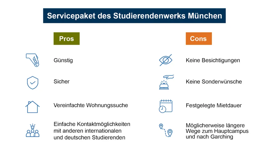 Infografik zum Servicepaket des Münchner Studentenwerks