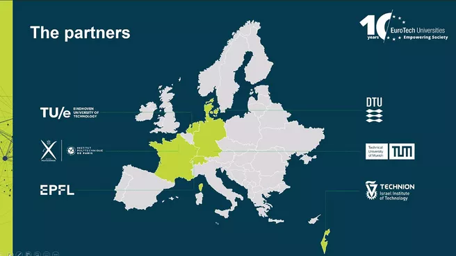 Infoslide mit Landkarte und Logos der EuroTeQ-Partner