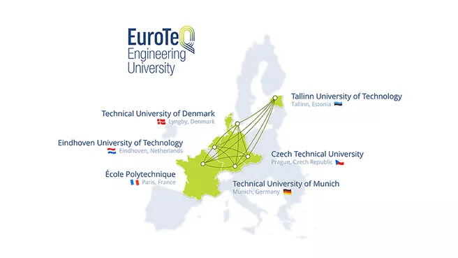 Die EuroTeQ-Universitäten visualisiert auf einer Europakarte