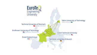 The EuroTeQ universities visualized on a map of Europe