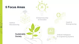 Image of five icons representing the focus areas of the EuroTech Universities Alliance