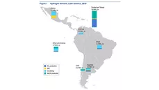Grafik aus dem Bericht der Internationalen Energieagentur: Hydrogen in Latin America – From near-term opportunities to large-scale deployment. Quelle: IEA