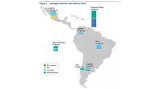 Grafik zum Wasserstoffbedarf in Lateinamerika 2019