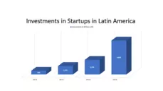 Investments by venture capital funds in Latin American startups from 2016-2019. Graphic: Sören Metz / Source: LAVCA