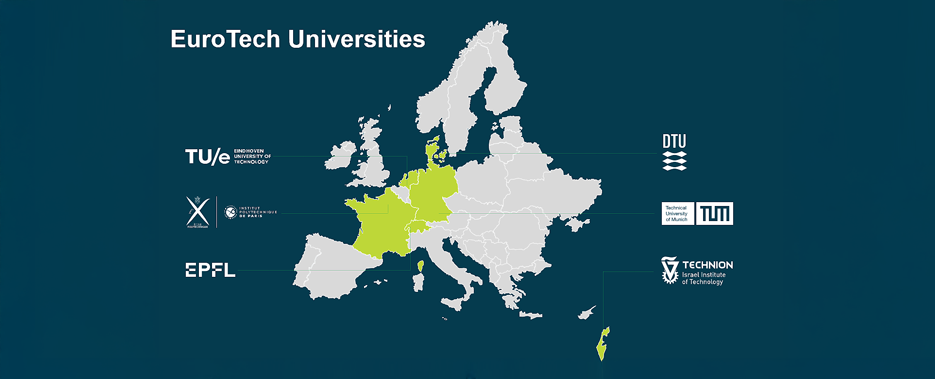 Graphical representation of the countries of the EuroTech partners