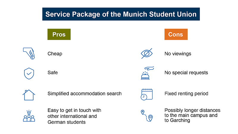 Infographic about the service package of the Munich Student Union