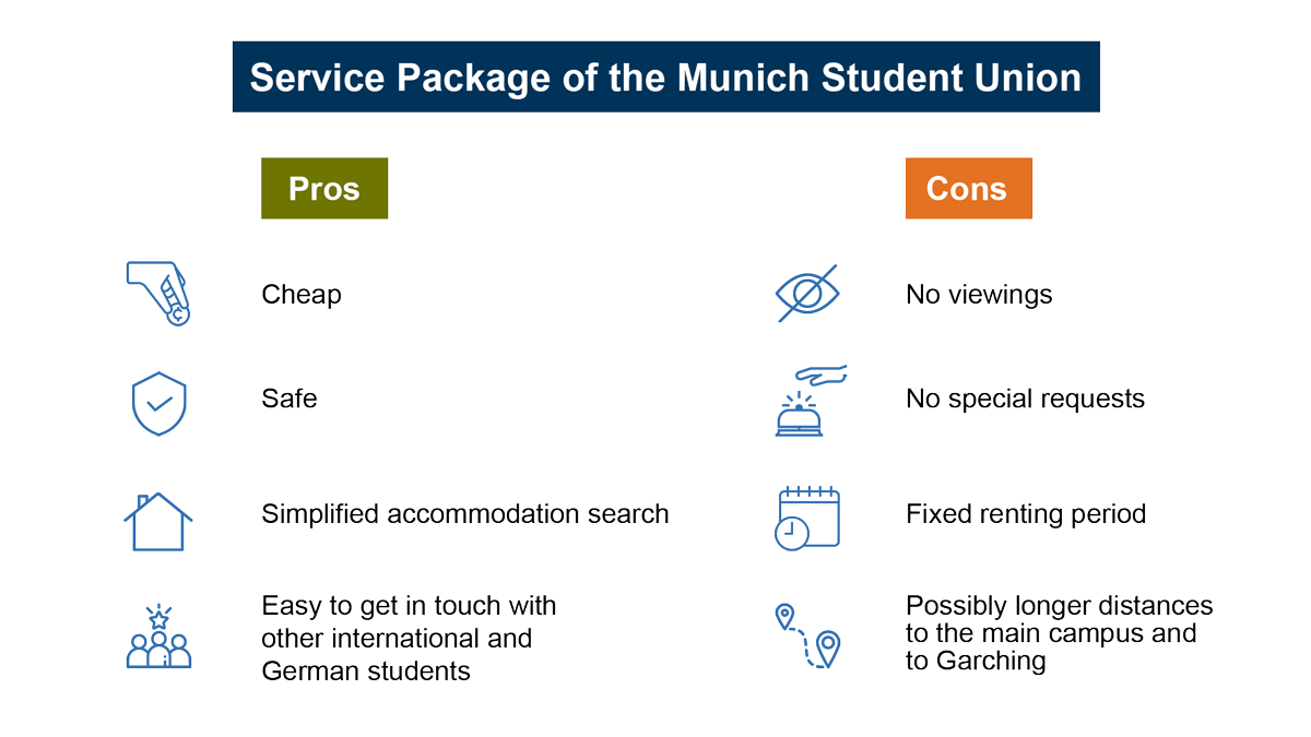 Infographic about the service package of the Munich Student Union